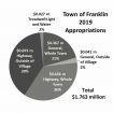 nfr36-franklin-2019-appropriations