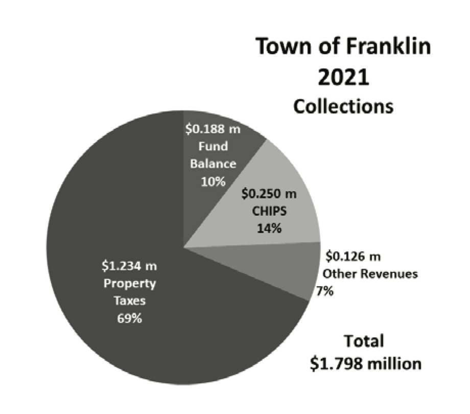 Tentative Town Taxes 2021
